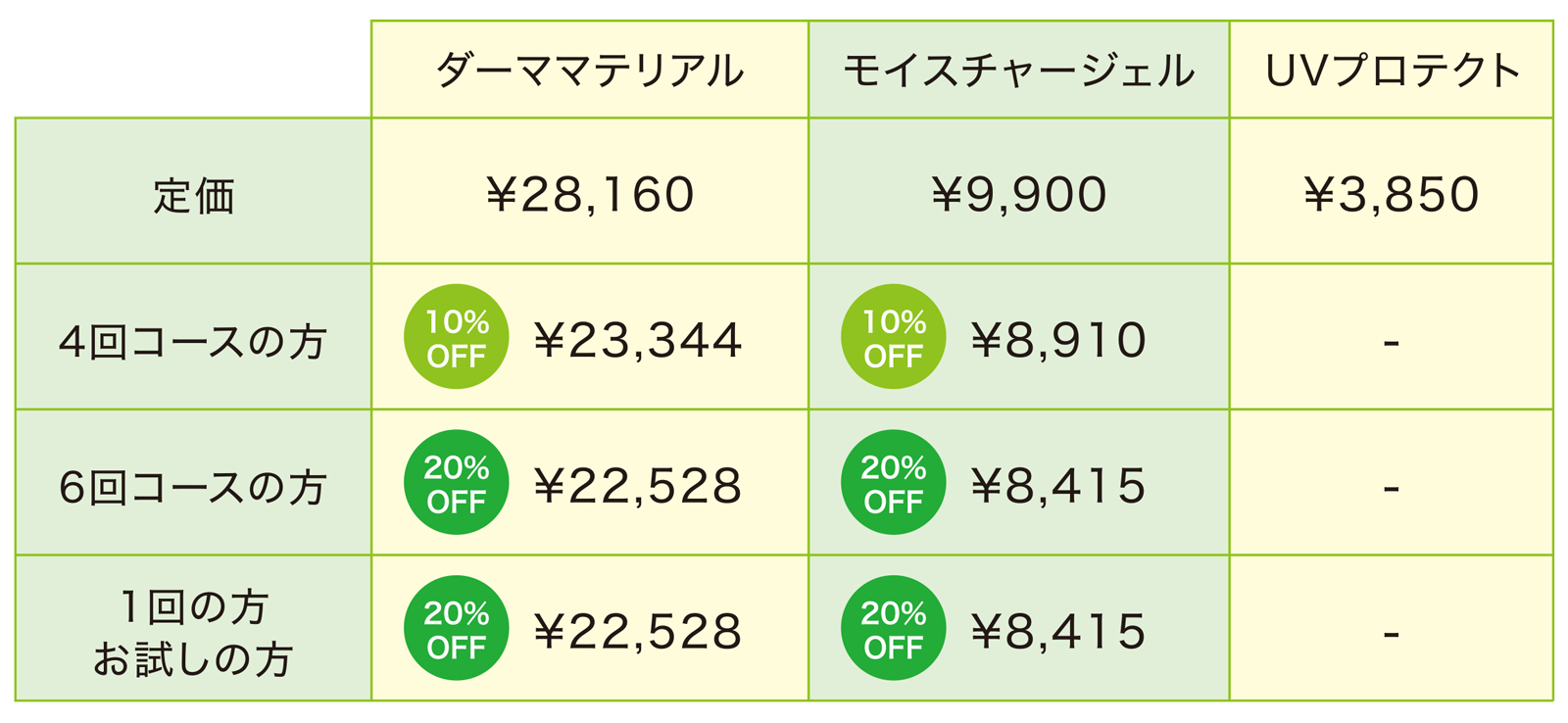 リベルハーブピーリング料金表